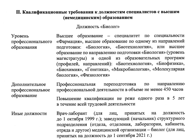 Квалификационные требования к медицинским работникам. Схема метрологического обеспечения производства. Должности фарм работников и квалификационные требования.