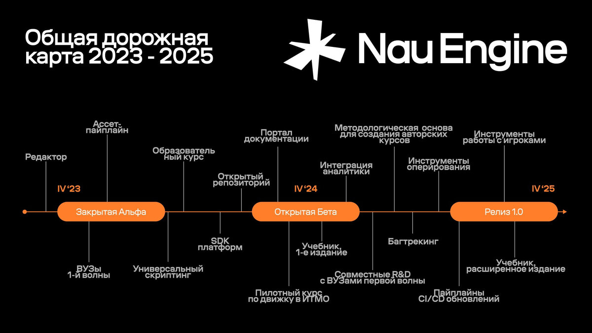 Из новостей: зарплатное исследование 2023, разработчики Nau Engine  опубликовали дорожную карту, Roblox предложила сотрудникам выбрать между  работой в офисе и увольнением, благодаря видеоиграм больше-2