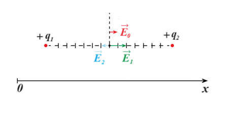 Изображение векторов напряженности