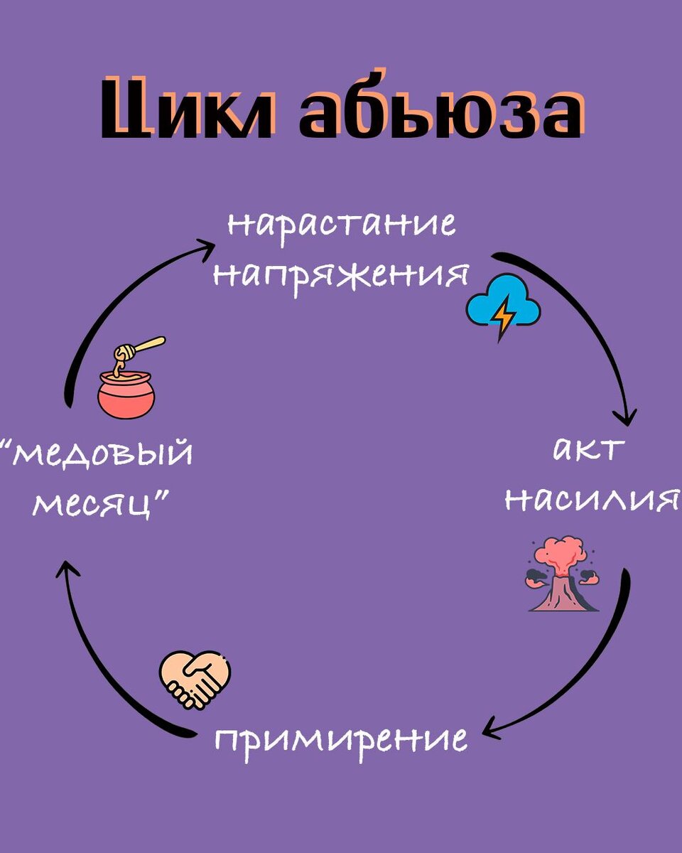 Тест на абьюзивные отношения