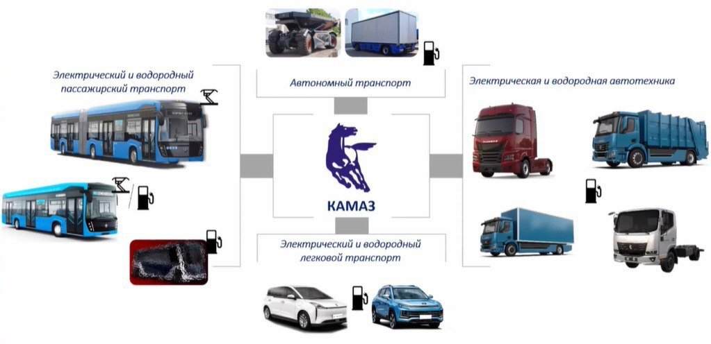    Изображение Автопоток 