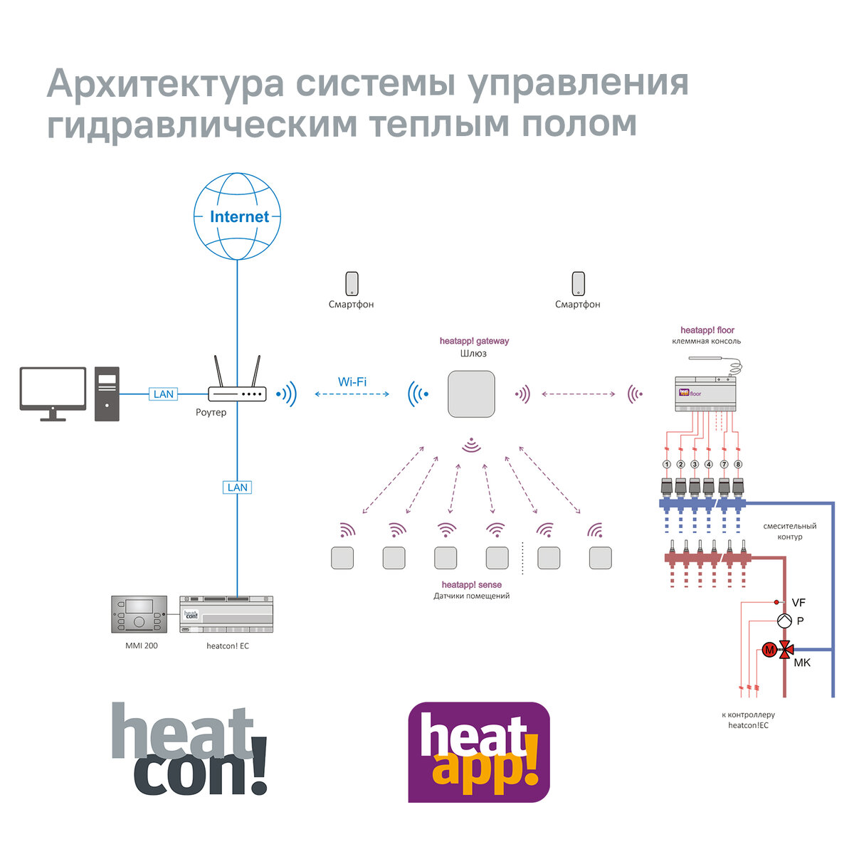 Термостат с выносным датчиком. За и против. | HANSA ENERGIETECHNIK |  Инженерная сантехника из Германии | Дзен