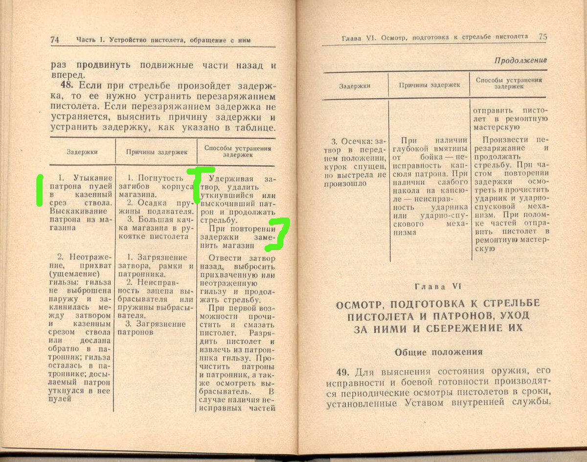 Не так давно Александр - Охотник Выходного Дня написал материал про АПС. Автоматический пистолет Стечкина. И к сожалению, не раскрыл тему. А значит, есть повод поговорить об истории АПС более подробно.-11