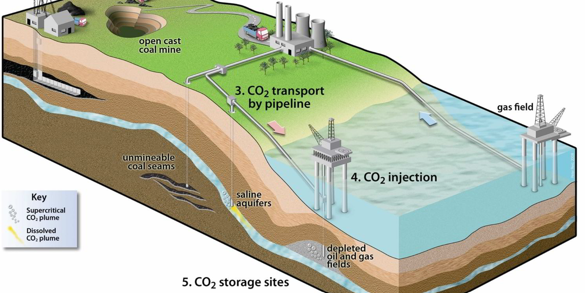 Улавливание со2. Улавливание углерода. Подземные хранилища co2.