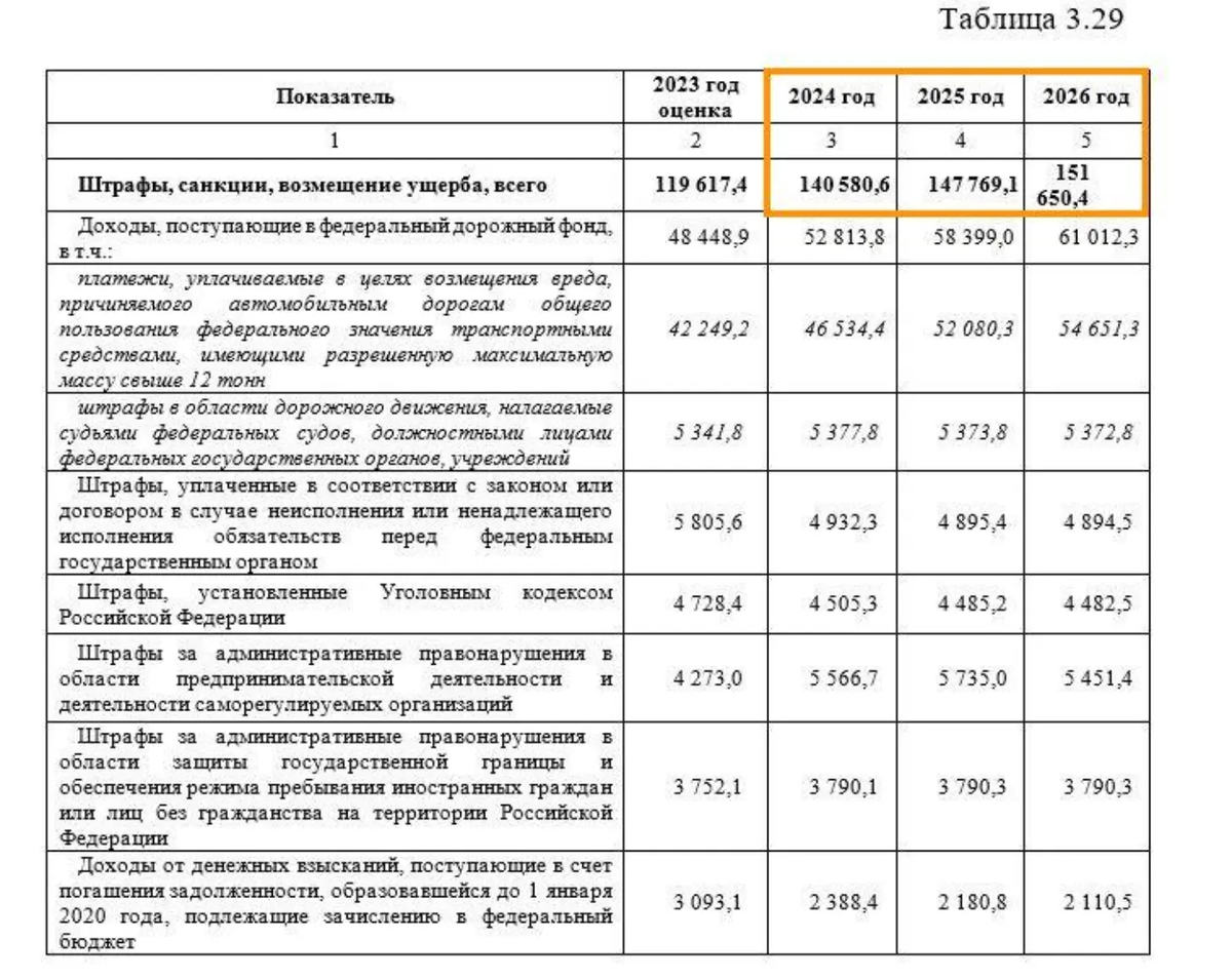 На картинке план по штрафам, млрд. руб.