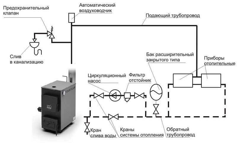 42 рекомендованных подключения с аксессуарами