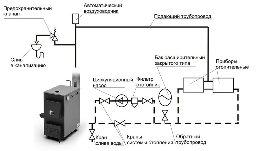 Установка твердотопливного котла цена в Краснодаре