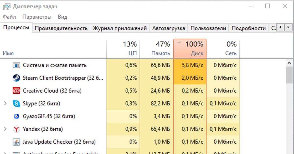 Чем загружен диск windows 10. Загруженность жесткого диска 100%. Загруженность диска в диспетчере задач. Причина загрузки жёсткого диска на 100%. В диспетчере задач диск Загружен на 100.