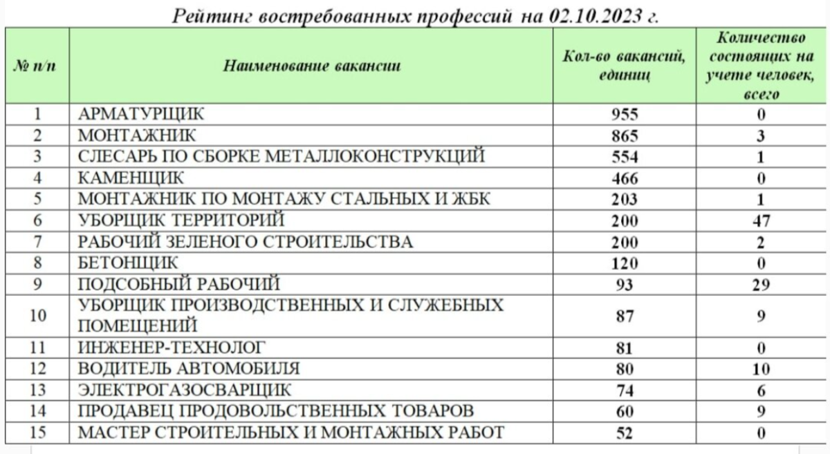 Высокооплачиваемые профессии после 9 класса для девушек
