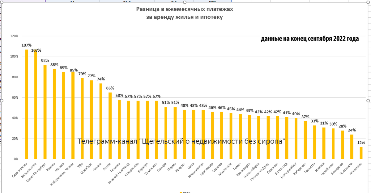 данные за 2022 год