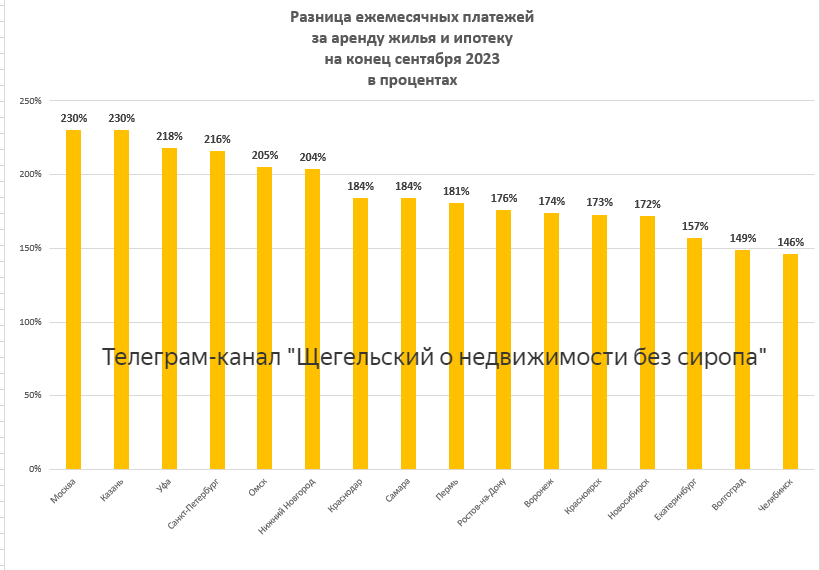 данные за 2023 года
