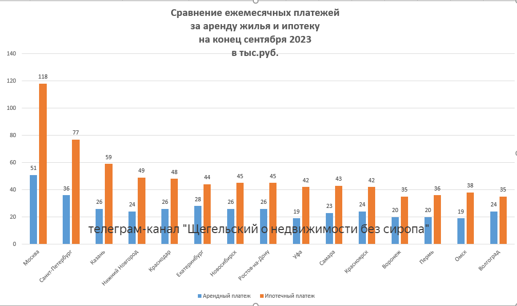 данные за 2023 год