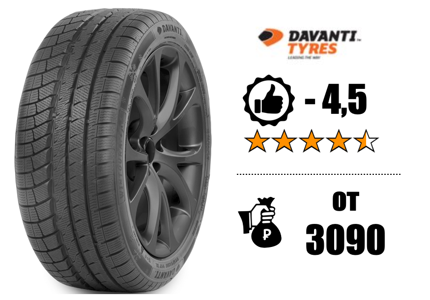 рейтинг по отзывам покупателей, цена