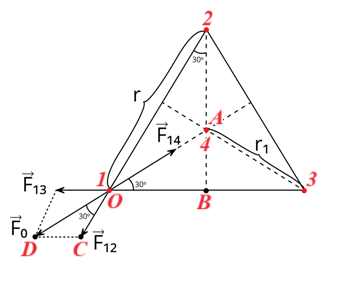 Физическая ситуация задачи