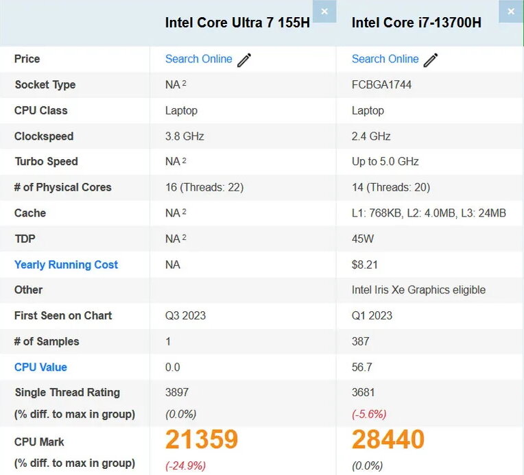 Intel core ultra 155h. Самый быстрый процессор в однопотоке. Intel Core Ultra 7 155h Geegbench 7 Test. Сравнить i7 13700h и Ultra 7 155h