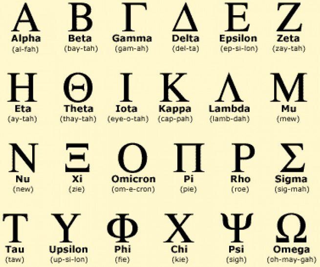 Греческий алфавит 