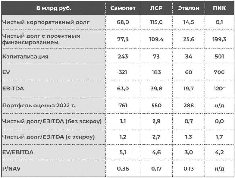 Анализ лср. Пример заполнения ЛСР по новой методике. ЛСР для взрослого сколько раз.