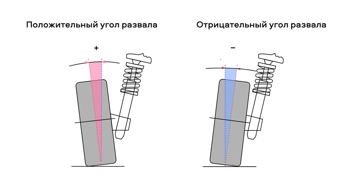 Развал-схождение в Москве