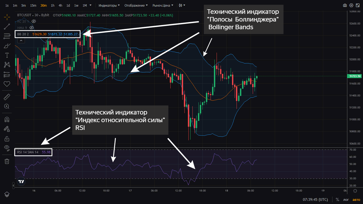 Индикатор с точками входа и выхода трейдинг. Индикатор входа в рынок. Индикатор точка. Индикатор уровней для мт5. Индикатор точка.