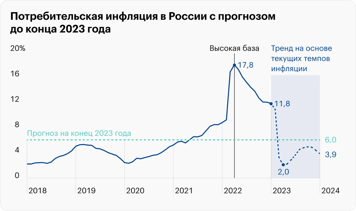 Источник: journal.tinkoff.ru