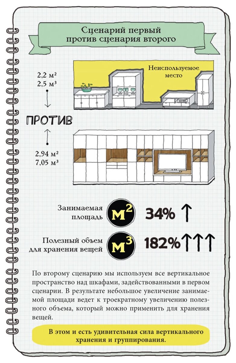 Обзор книги Лу Вэй «Дом для жизни. Как в маленьком пространстве хранить  максимум вещей» | INVEST | DESIGN | HOME STAGING | Дзен