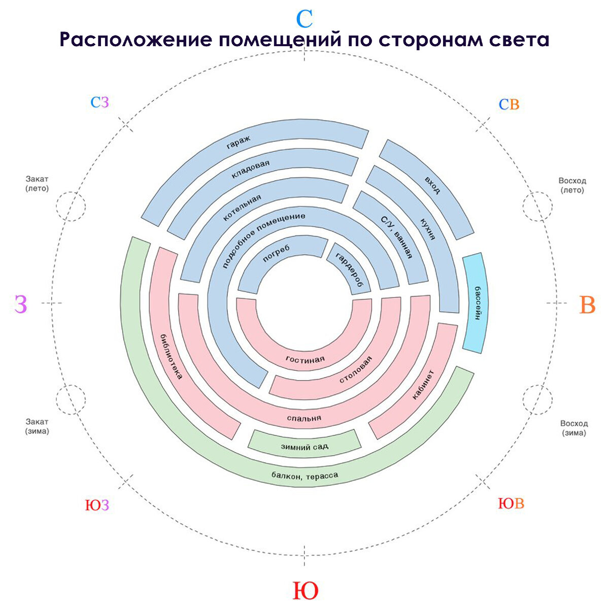 Утомлённые солнцем: инсоляция жилых помещений | Мир архитектуры | Дзен