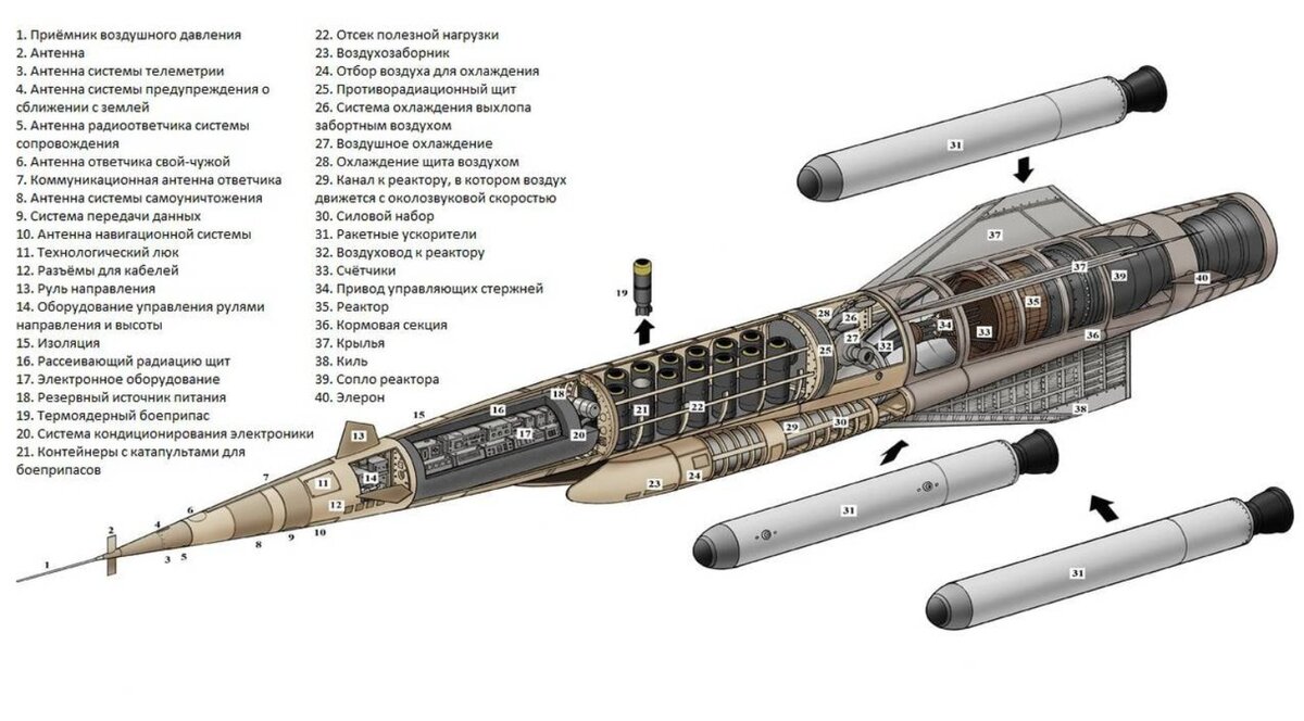Концепт "SLAM": 27-метровая ракета массой в 27,5 тонны, способная развивать скорость в 3,5 Маха и пролетать до 180 тысяч км. 