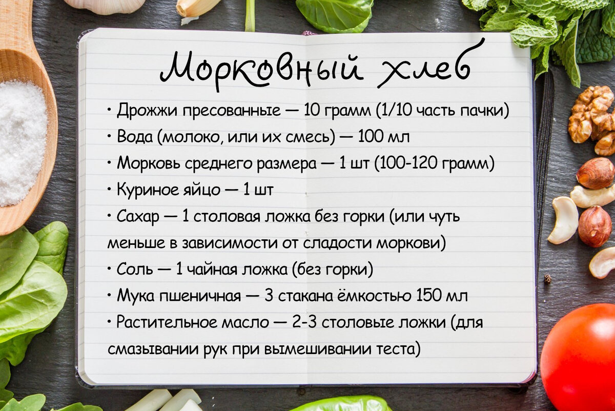 Карточка рецептов создана автором в графическом редакторе 