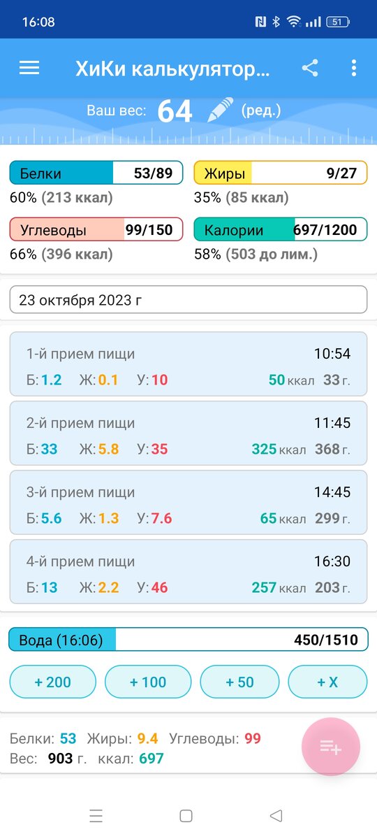 Итоги дня КБЖУ