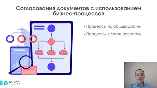 Согласование документов с использованием бизнес-процессов портала Битрикс24