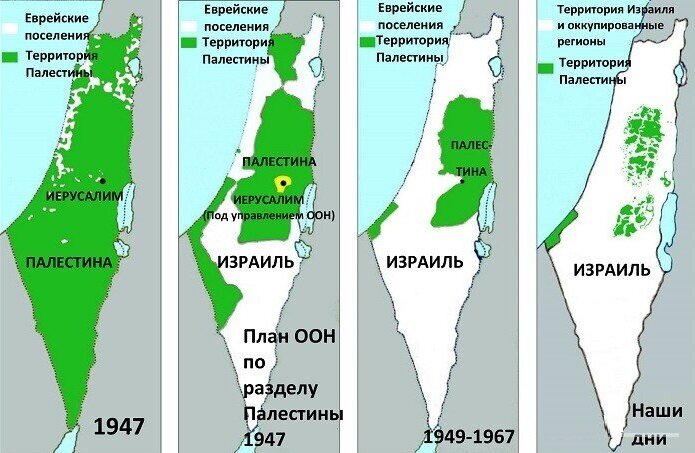 Государство Израиль в процессе эволюции и завоевания 1947-2023 гг (Схема из сети)