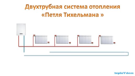 От водяного до инверторного отопления