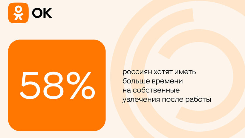    Чем занимаются россияне после работы © Пресс-служба «Одноклассников»