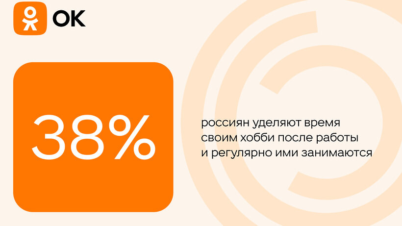    Чем занимаются россияне после работы © Пресс-служба «Одноклассников»