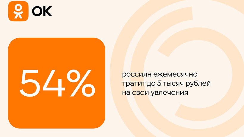    Чем занимаются россияне после работы © Пресс-служба «Одноклассников»