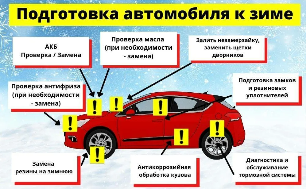 Эксплуатация автомобиля в зимнее время. Подготовка автомобиля. Подготовка авто к зиме инфографика. Как подготовить автомобиль к зиме. Подготовка авто к зимнему сезону.