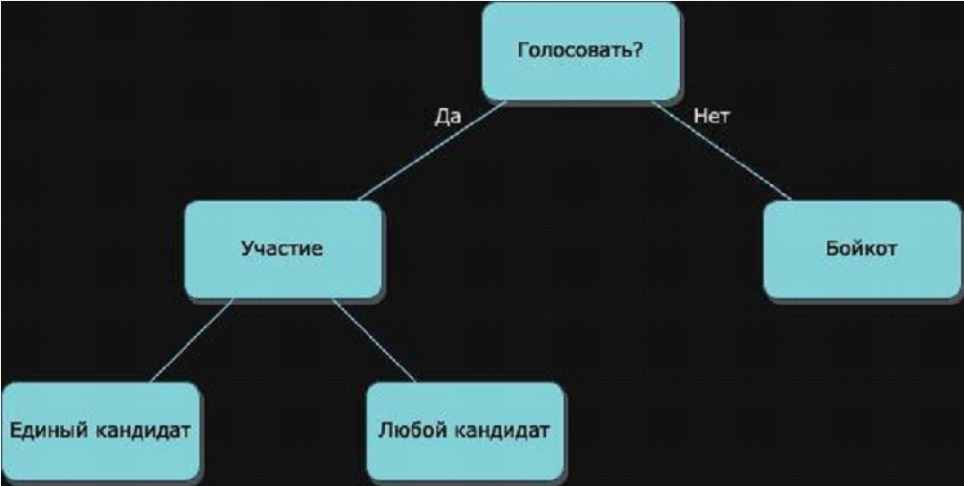 Почему нельзя голосовать. Роль воды в химических реакциях. Конъюнктура рынка труда презентация. Роль воды в химических реакциях 11 класс схема. Блок схема роль воды в химических реакциях