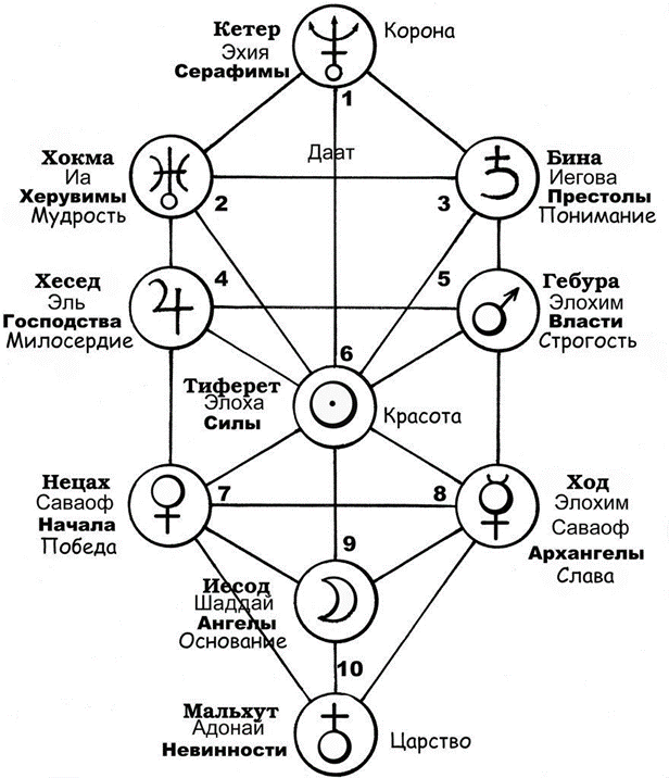 Третий пол в Таиланде