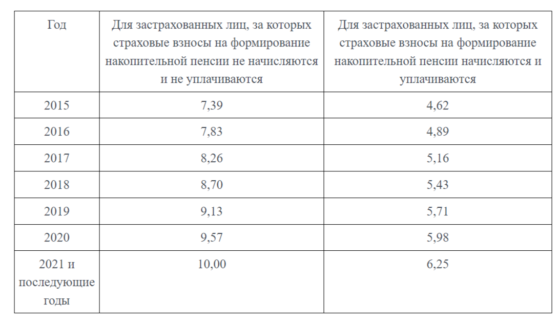 Максимальное значение ИПК по годам