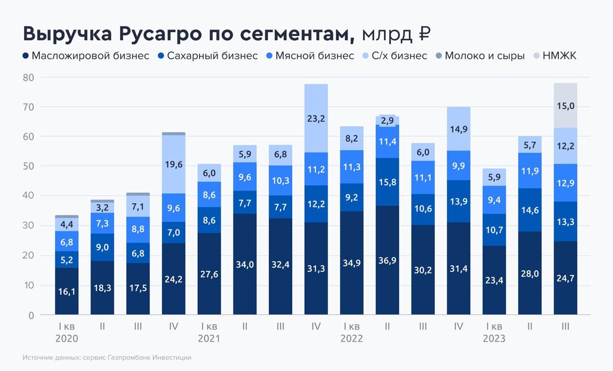 Инарктика дивиденды 2024