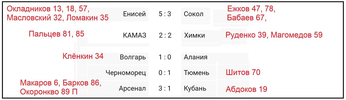 Календарь футбол 2024 россия 1 лига