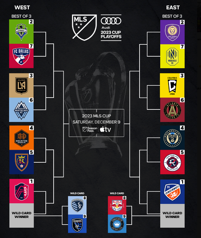 Млс турнирная. Таблица МЛС 2023. MLS Cup.