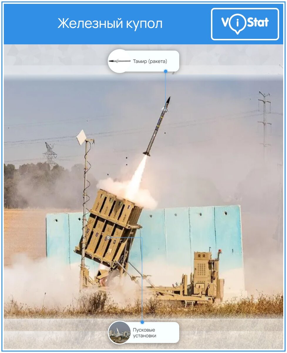  Инфографика: vistat.org