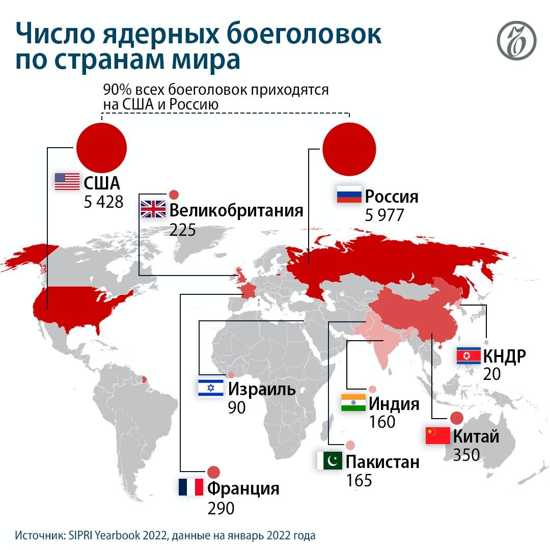 ядерное оружие россии и сша