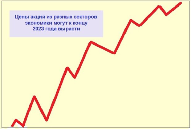 Прогноз роста акций в 4-м квартале 2023 года.
