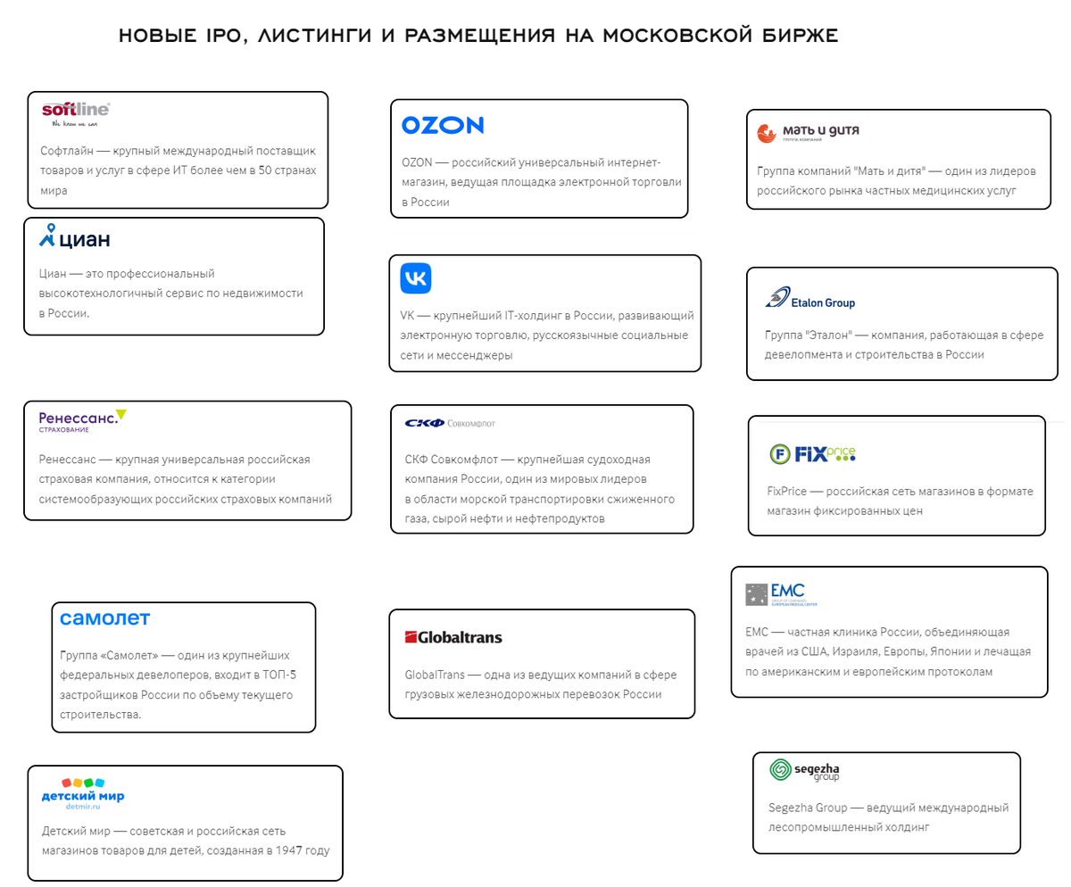 Российские IPO-стоит ли в них участвовать и можно ли заработать?  Сравнительный анализ компаний. | Жизнь инвестора! | Дзен