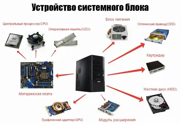 Как самому собрать компьютер в 2024 году