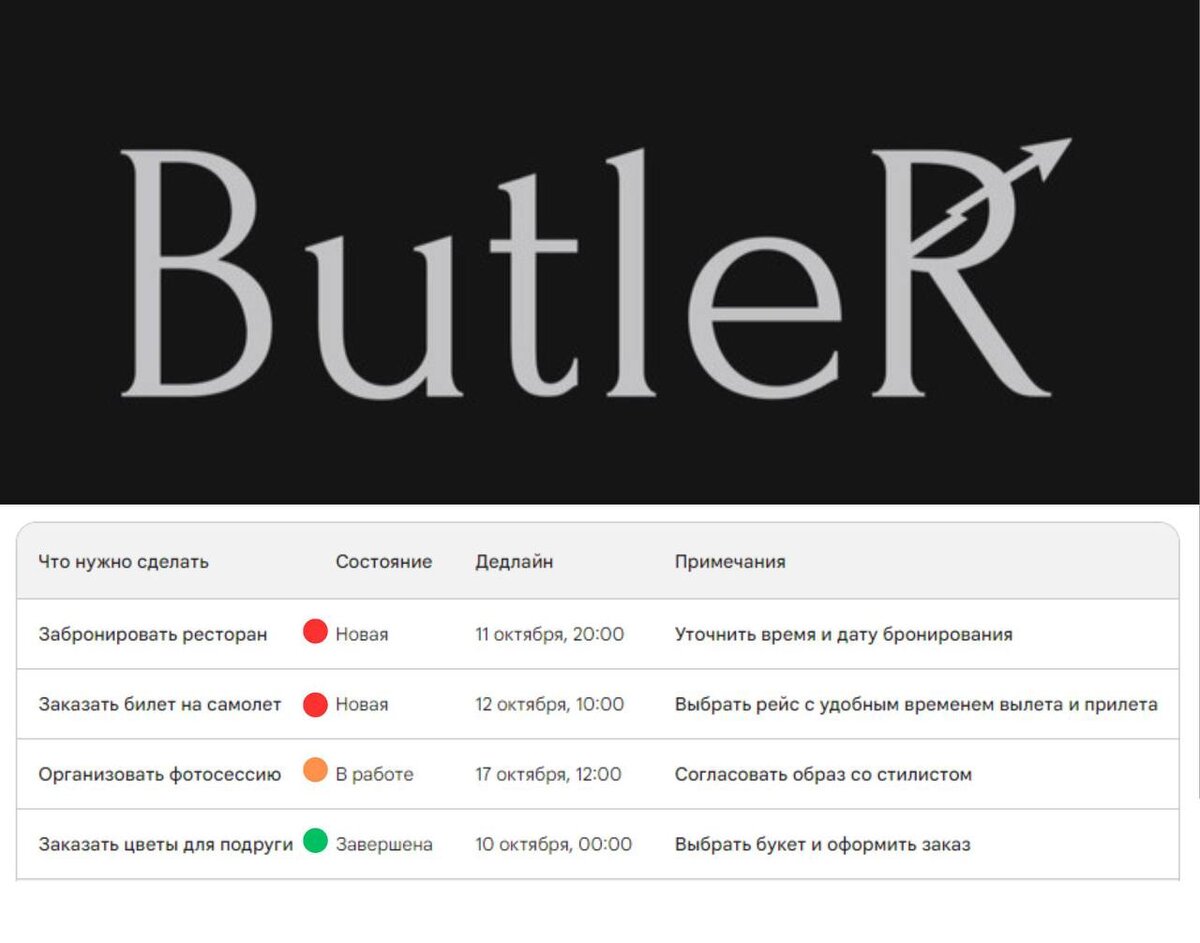 Батлер: от дворецкого до личного ассистента | ButleR | Дзен