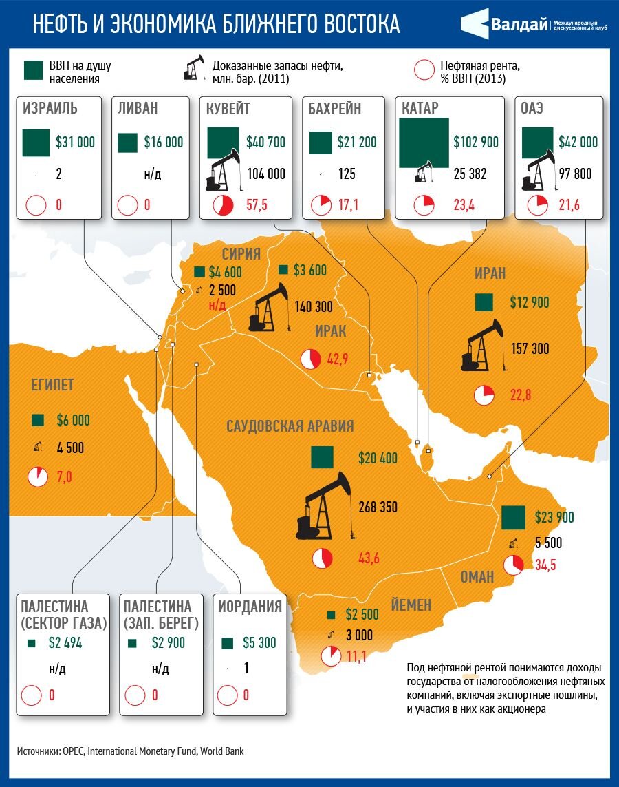 Оаэ таблица. Нефть ближнего Востока карта. Саудовская Аравия полезные ископаемые карта. Карта полезных ископаемых Саудовской Аравии. Карта природных ресурсов Саудовской Аравии.