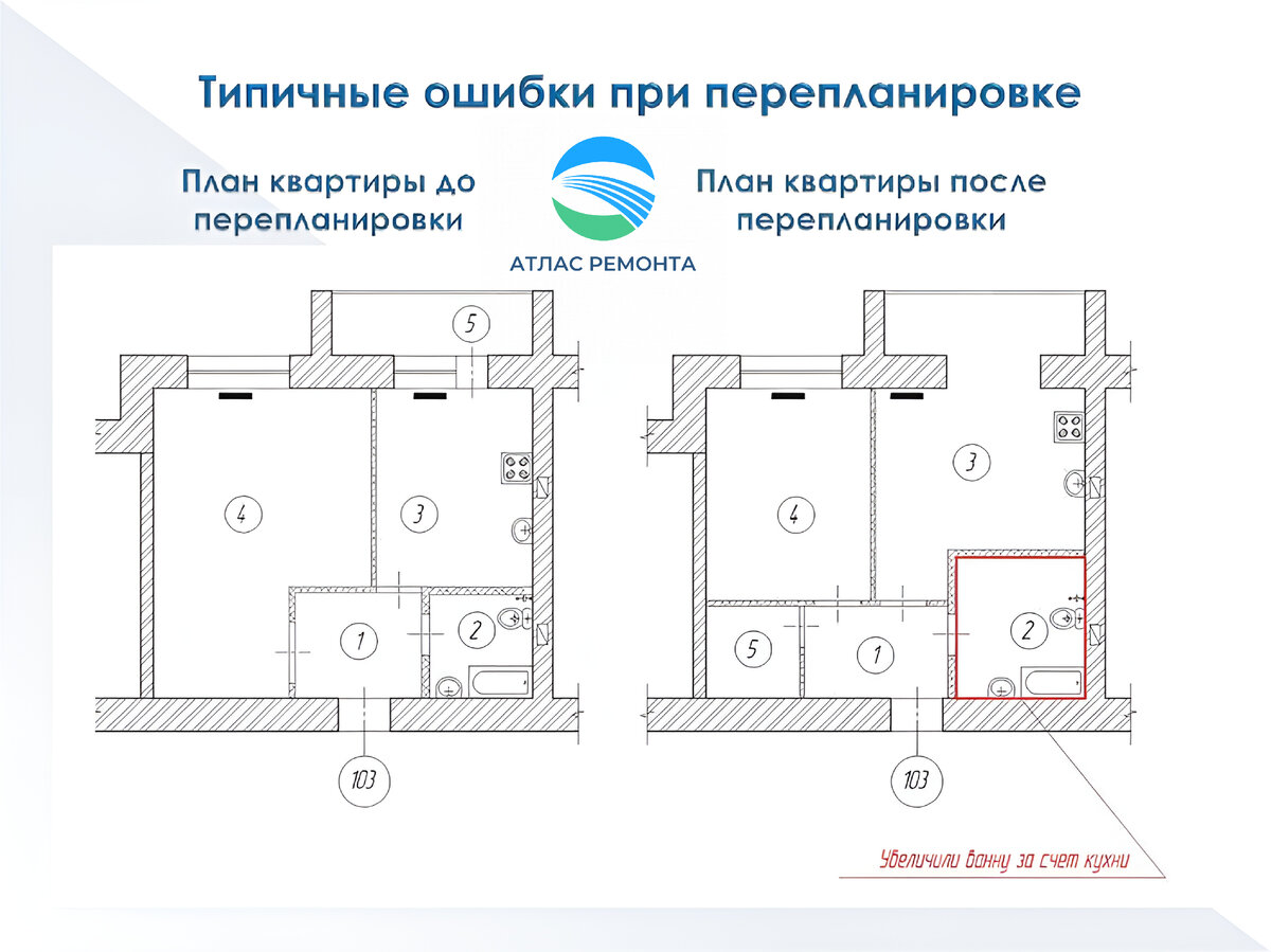Самые частые ошибки перепланировки квартир | АТЛАС РЕМОНТА | Дзен